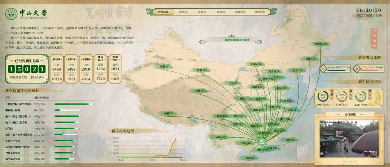 数据大屏展中山大学迎新实况